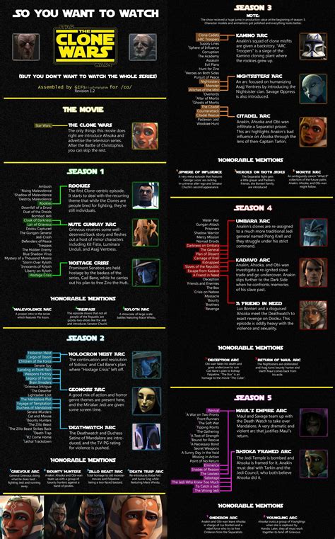 star wars timeline  complete chronology  phantom