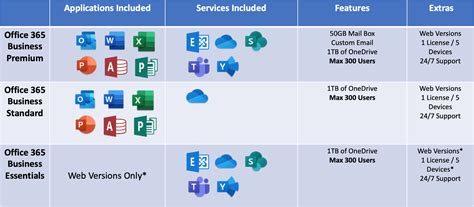 benefits of office 365 for business what plan is for you