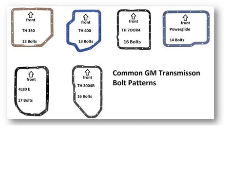 transmission identification transmission chevy transmission gm transmissions