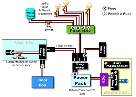 plug diagram     types   volt plug receptacles configurations