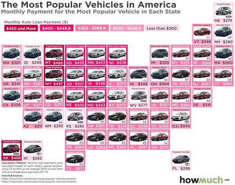 visualizing   popular vehicle  america   state