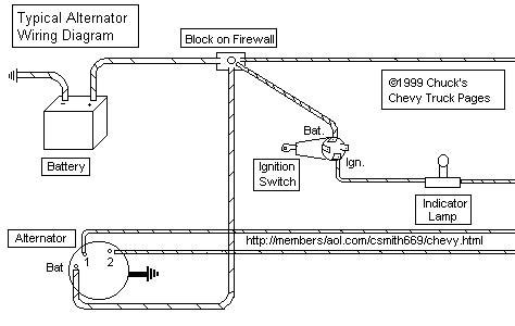 chevy p wiring diagrams pictures diagram