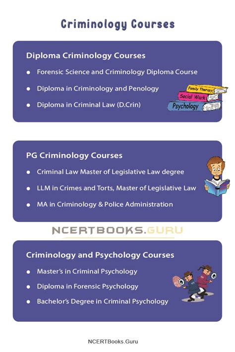 Criminology Courses In India Online Eligibility Fee Colleges Job
