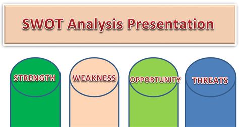 6 Steps To Make An Effective Swot Analysis Presentation Wiselancer