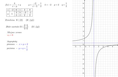 naszkicuj wykres funkcji f x x 6 2x 4 oraz podaj jej dziedzinę