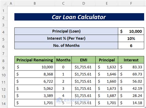 car loan calculator   loan calculator review  loan calculator saver