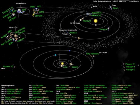 whats    solar system diagram  olaf frohn updated  november  solar system