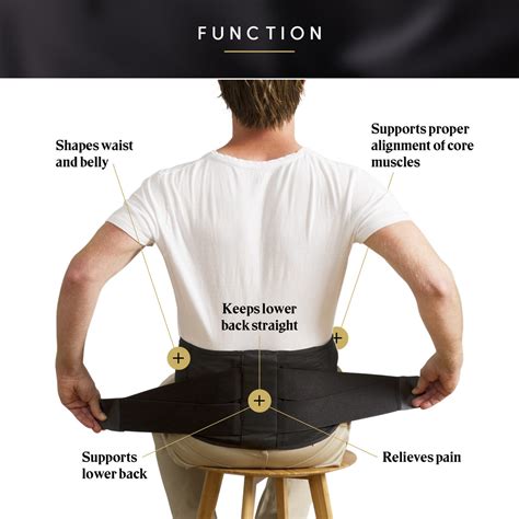 posture stabilize belt stabiliseren van postuur en houding amforca