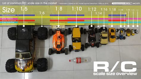 chart  rc sizes rcoolguides
