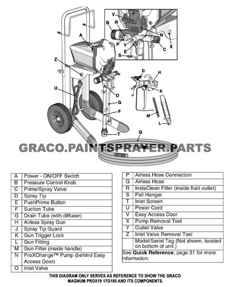 graco  magnum prox oem paint sprayer parts