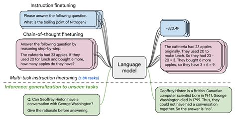 language models  massive compute artificial