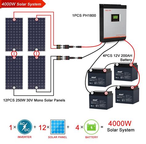 solar panels system diagram   solar panels work  step  step guide   wire