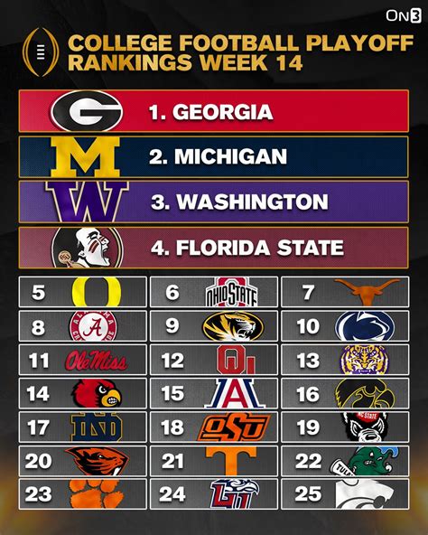 breaking college football playoff rankings released shaking