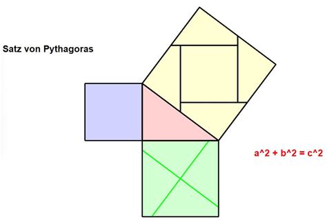 satz von pythagoras zerlegungsbeweis nach perigal