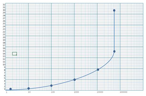 logarithmic graph chart paper template exceltemplatenet