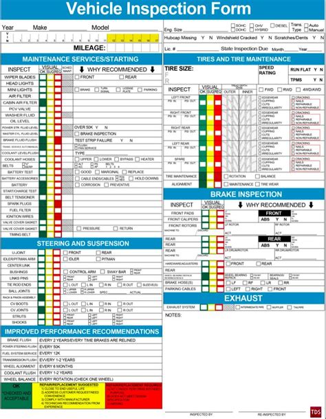 auto inspection checklist