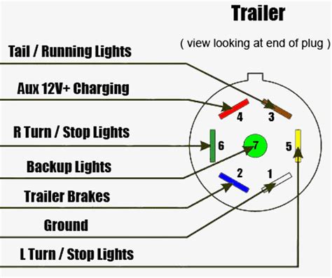 pin trailer plug   pin wiring diagram trailer wiring diagram