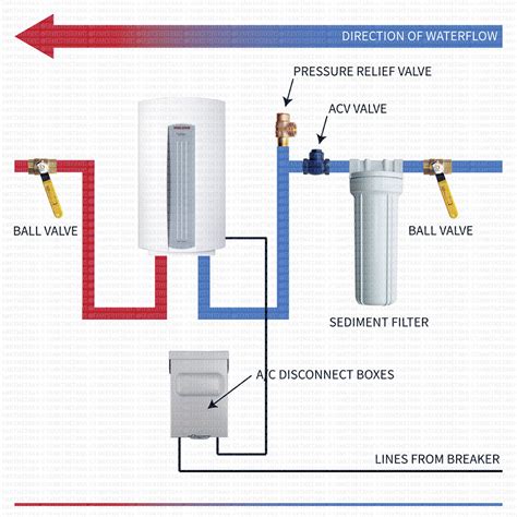 tankless water heater installation diagram wiring diagram list