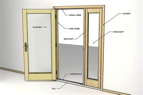 large gap  threshold exterior door  swampthang