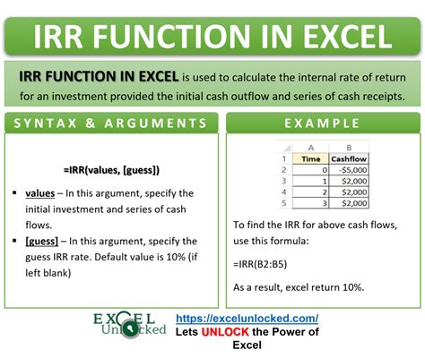 excel irr function calculating internal rate  return excel unlocked