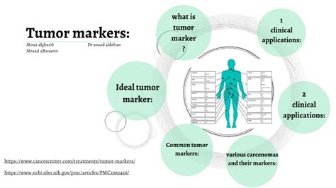 Tumor Markers By Mona Algharib