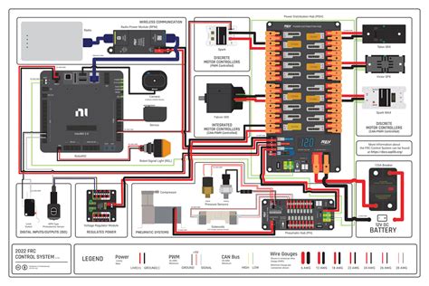 frc control system diagram electrical chief delphi