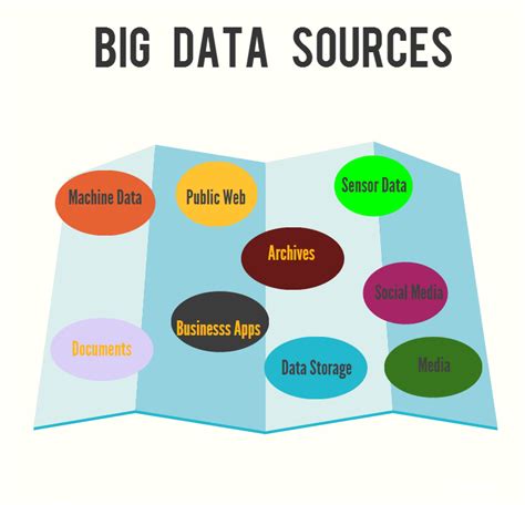 big data bi analytics big data sources  origins