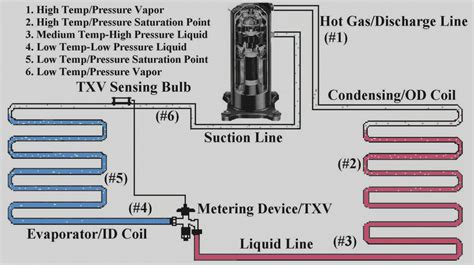 lennox furnace thermostat wiring diagram collection wiring diagram sample