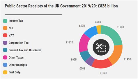 uk tax   overview  taxation   united kingdom