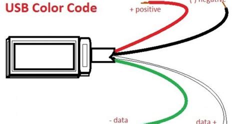type  charger wiring diagram easy wiring