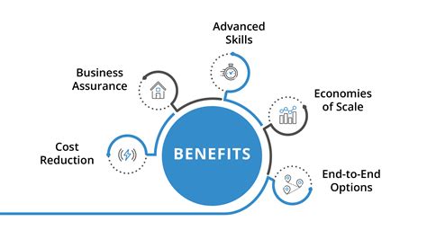 benefits  contract manufacturing valq