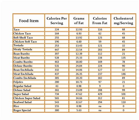 calorie table chart