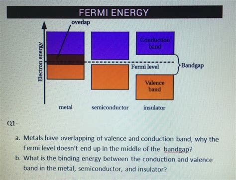 fermi energy level  semiconductor approximate energy levels    semiconductors