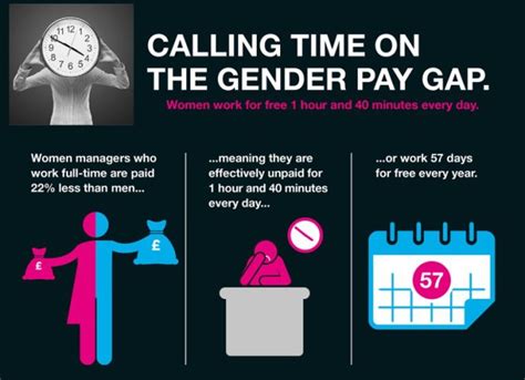 Gender Pay Gap Widens As Women Grow Older Diversity Uk