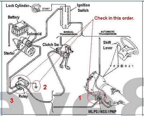 picture  ford starter selenoid wiring diagram  ford  starter solenoid wiring diagram