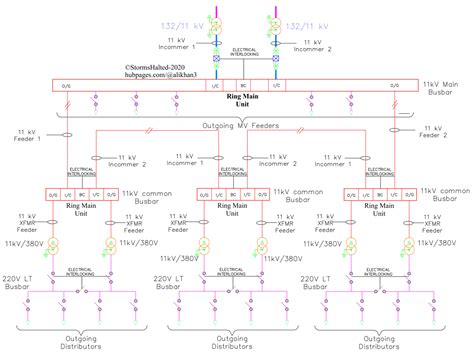 switchgear schematic diagram iot wiring diagram
