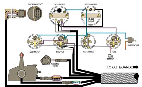 faria fuel gauge wiring diagram herbaleable
