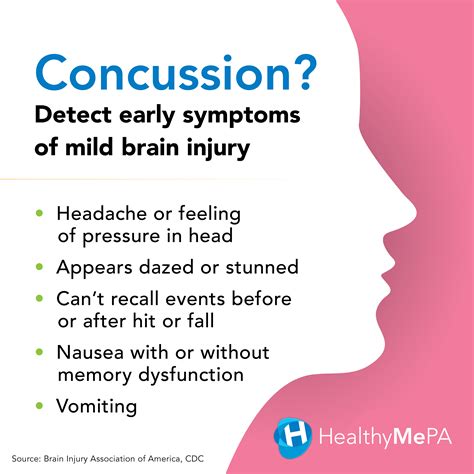 concussion symptoms early late severe healthy  pa