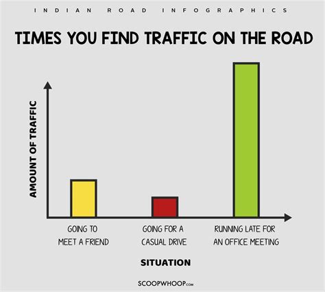 These Hilarious Infographics Perfectly Sum Up The Eventful Experience