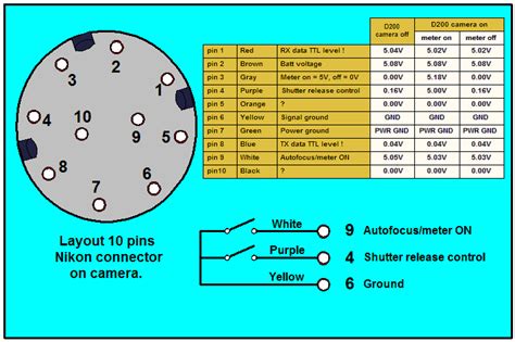 miller  pin connector wiring diagram wiring site resource