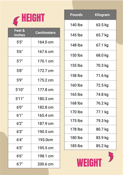 height  weight conversion chart  adults  illustrator