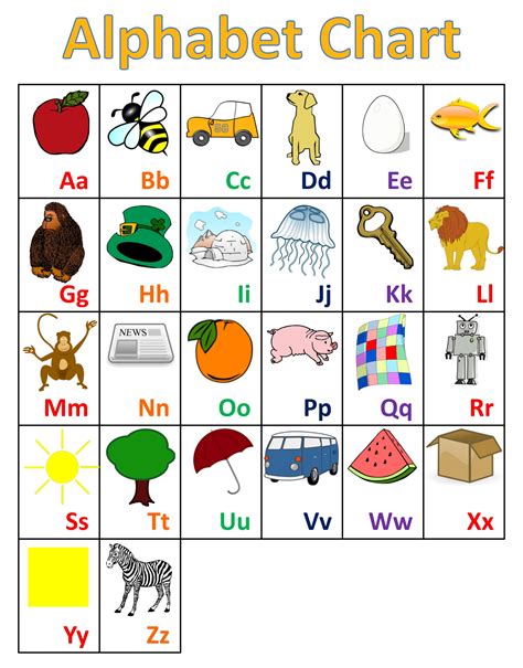 alphabet charts  alphabet chart school pinterest