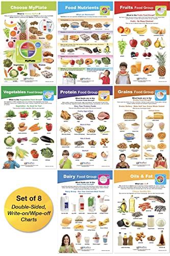 Newpath Myplate Food And Nutrition Bulletin Board Charts