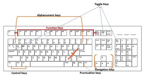 types  keys   computer keyboard