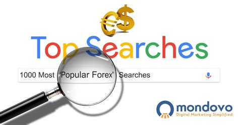 searched forex keywords  google mondovo