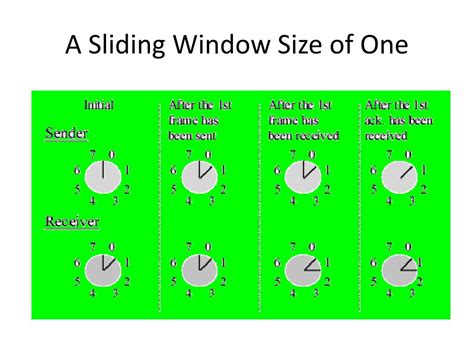 sliding window protocols powerpoint    id