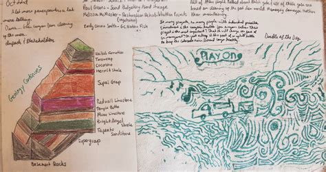 field journals processing  grand canyon  art writing