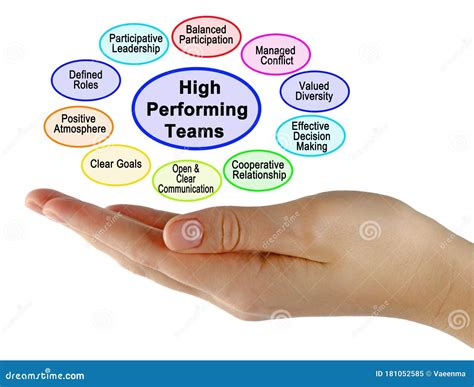 high performing teams stock image image  management