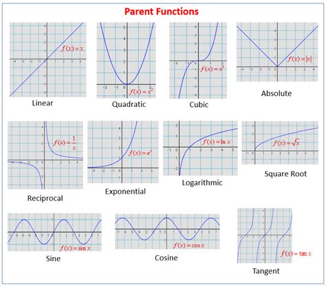 parent functions   graphs solutions examples