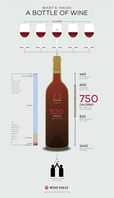 How Many Glasses Of Wine In A Bottle 5 Glasses In A 750ml